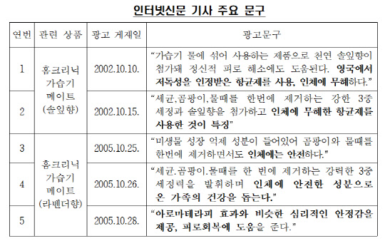 인터넷신문 기사 주요 문구<자료:공정거래위원회>